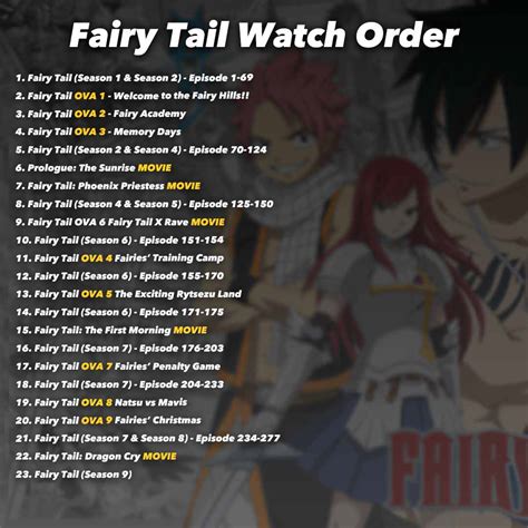 how to watch fairy tail in order.